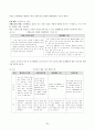 장애유아의 문제행동과 지도방법  25페이지