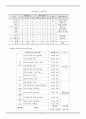 We-Start 운동과 교육복지투자우선지역 지원사업 8페이지