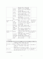 학교사회-기관방문 5페이지