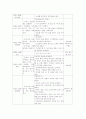 만4세)  생활주제 : 특별한 날들 / 주제 : 대보름 3페이지