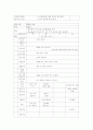 만4세)  생활주제 : 특별한 날들 / 주제 : 대보름 4페이지