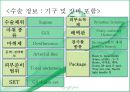 위절제술의 과정과 간호 - 수술 간호실습 (수술실 / 회복실).pptx 6페이지