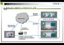 인터넷 마케팅 사례조사 (CJMALL.COM) [CJ홈쇼핑 피피티] 21페이지