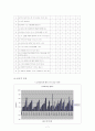 긍정심리학 - MBTI와 환경에 따른 행복지수 8페이지