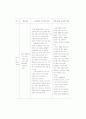 집단 미술치료에 따른 유아 공격성의 질적 변화 연구 22페이지