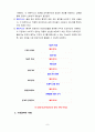 [품질경영3공통] 1) 교육기관에서 품질을 보증하기 위한 시스템, 2)품질기능전개란 무엇이며 이의 이용사례를 수집하여 설명 9페이지