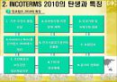 INCOTERMS 2010 인코텀즈 2010 (그 중 EXW:공장인도).ppt 4페이지