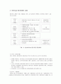 [보육학개론] 보육평가 - 보육시설 평가인증제의 목적 및 필요성, 보육시설 평가인증의 과정, 보육시설 평가척도의 구성 및 평가지표, 평가인증결과, 평가인증제의 활용 및 기대효과 3페이지