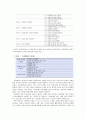 [보육학개론] 보육평가 - 보육시설 평가인증제의 목적 및 필요성, 보육시설 평가인증의 과정, 보육시설 평가척도의 구성 및 평가지표, 평가인증결과, 평가인증제의 활용 및 기대효과 7페이지