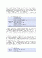 [보육학개론] 보육평가 - 보육시설 평가인증제의 목적 및 필요성, 보육시설 평가인증의 과정, 보육시설 평가척도의 구성 및 평가지표, 평가인증결과, 평가인증제의 활용 및 기대효과 10페이지