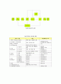 [사회복지실천기술론] 사회복지실천기술의 기본과정과 기술 - 접수면접과 관여, 자료수집과 사정, 계획과 계약, 개입과 점검, 평가와 종결  9페이지