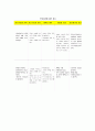 [사회복지실천기술론] 사회복지실천기술의 기본과정과 기술 - 접수면접과 관여, 자료수집과 사정, 계획과 계약, 개입과 점검, 평가와 종결  10페이지