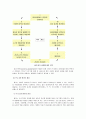 [사회복지실천기술론] 사회복지실천기술의 기본과정과 기술 - 접수면접과 관여, 자료수집과 사정, 계획과 계약, 개입과 점검, 평가와 종결  22페이지