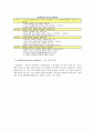 [사회복지실천기술론] 사회복지실천기술의 기본과정과 기술 - 접수면접과 관여, 자료수집과 사정, 계획과 계약, 개입과 점검, 평가와 종결  26페이지