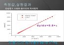 슈테판-볼츠만 실험.pptx 31페이지