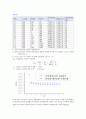 지만 효과(Zeeman Effect) 결과re 7페이지