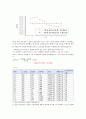 지만 효과(Zeeman Effect) 결과re 9페이지