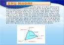 [★★녹색성장 중점기술★★] 초전도기기의 주요기술, 원리, 국내외 현황, 사례분석 및 향후 전망 5페이지