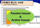[★★녹색성장 중점기술★★] Passive house & Active house에 대한 주요기술, 원리, 국내외 현황, 사례분석 및 향후 전망 7페이지