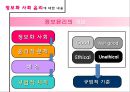 [★★개인정보 유출과 산업스파이 문제★★] 개인정보 유출과 산업스파이의 피해 사례 분석 및 문제점과 정보화사회의 윤리 증진방안 6페이지