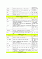 [사회복지실천기술론] 사회복지실천의 기초기술 - 상담 기술 (상담의 공통적 기술, 상담면접평정양식안의 기술, 초점유지 및 탐색기술, 해결부여기술, 계약기술, 관계해제와 종료기술)  4페이지