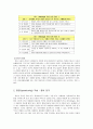 [사회복지실천기술론] 사회복지실천의 기초기술 - 의사소통기술 · 질문기술 · 관찰의 기술, 정보얻기 5페이지