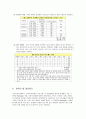 [사회복지실천기술론] 사회복지실천의 기초기술 - 의사소통기술 · 질문기술 · 관찰의 기술, 정보얻기 11페이지