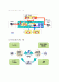 항만관리시스템 레포트 4페이지