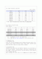 [농업경영학 C형] 식량수입을 늘이고 있어 식량안보에 대한 우려가 높아지고 있다 (1) 식량안보에 영향을 미치는 외부환경 요인과 내부 환경요인 (2) 식량안보대책으로 고려하고 있는 대책과 장단점 3페이지