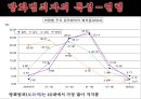 [★평가우수자료★, 범죄심리] 방화의 원인, 방화의 특징, 방화의 유형, 방화범죄 분석 및 방화의 대책.PPT자료 10페이지