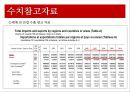 [★평가우수자료★, 칠레의 RCP] 칠레의 국가소개, 산업소개, RCA지수 측정방법 및 그래프 분석 10페이지