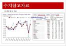 [★평가우수자료★, 칠레의 RCP] 칠레의 국가소개, 산업소개, RCA지수 측정방법 및 그래프 분석 12페이지