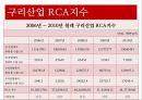 [★평가우수자료★, 칠레의 RCP] 칠레의 국가소개, 산업소개, RCA지수 측정방법 및 그래프 분석 14페이지