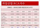 [★평가우수자료★, 칠레의 RCP] 칠레의 국가소개, 산업소개, RCA지수 측정방법 및 그래프 분석 18페이지