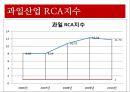 [★평가우수자료★, 칠레의 RCP] 칠레의 국가소개, 산업소개, RCA지수 측정방법 및 그래프 분석 19페이지