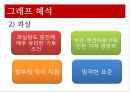 [★평가우수자료★, 칠레의 RCP] 칠레의 국가소개, 산업소개, RCA지수 측정방법 및 그래프 분석 26페이지