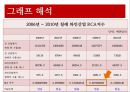 [★평가우수자료★, 칠레의 RCP] 칠레의 국가소개, 산업소개, RCA지수 측정방법 및 그래프 분석 29페이지