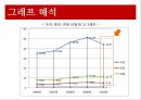 [★평가우수자료★, 칠레의 RCP] 칠레의 국가소개, 산업소개, RCA지수 측정방법 및 그래프 분석 30페이지