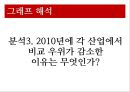 [★평가우수자료★, 칠레의 RCP] 칠레의 국가소개, 산업소개, RCA지수 측정방법 및 그래프 분석 32페이지