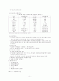 고용보험(실업대책, 고용보험제도, 고용보험사업, 고용안정, 직업능력개발, 실업급여사업, 모성보호사업) 요약정리 11페이지