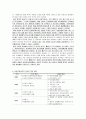 [사회복지실천론] 사회복지실천의 발달과정 - 미국사회복지실천의 발달과정 1920년 이전의 시기부터 현재까지) 19페이지