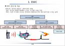EMC (전자파 적합성) 3페이지