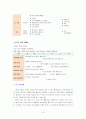 교과교육론3A) 만0세를 대상으로 연보육계획안, 월보육계획안(1개월분), 일일보육계획안(1일분)을 연계성 있게 작성 6페이지