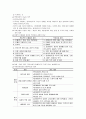 [사회복지실천론] 사회복지실천의 제 모델 - 임파워먼트 모델 (역사적 기원과 발달, 기분 가정 및 주요 개념, 사회복지실천에서의 적용)  10페이지