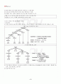 2013년 2학기 프로그래밍언어론 중간시험 핵심체크 5페이지