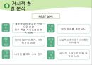 제주항공 jejuair 마케팅전략분석과 경영분석및 제주항공 성공요인분석 : 경쟁사 비교분석-진에어,에어부산,이스타항공,에어아시아 5페이지