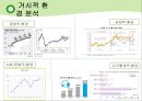 제주항공 jejuair 마케팅전략분석과 경영분석및 제주항공 성공요인분석 : 경쟁사 비교분석-진에어,에어부산,이스타항공,에어아시아 6페이지