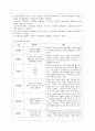 [교과교육론 B형] 만1세를 대상으로 연보육계획안, 월보육계획안(1개월분), 일일보육계획안(1일분)을 연계성 있게 작성하여 제출하시오. 5페이지