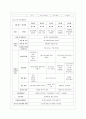 [교과교육론 B형] 만1세를 대상으로 연보육계획안, 월보육계획안(1개월분), 일일보육계획안(1일분)을 연계성 있게 작성하여 제출하시오. 13페이지