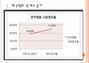 [한국영화산업] 한국영화시장의 성장과 향후전망.PPT자료 3페이지
